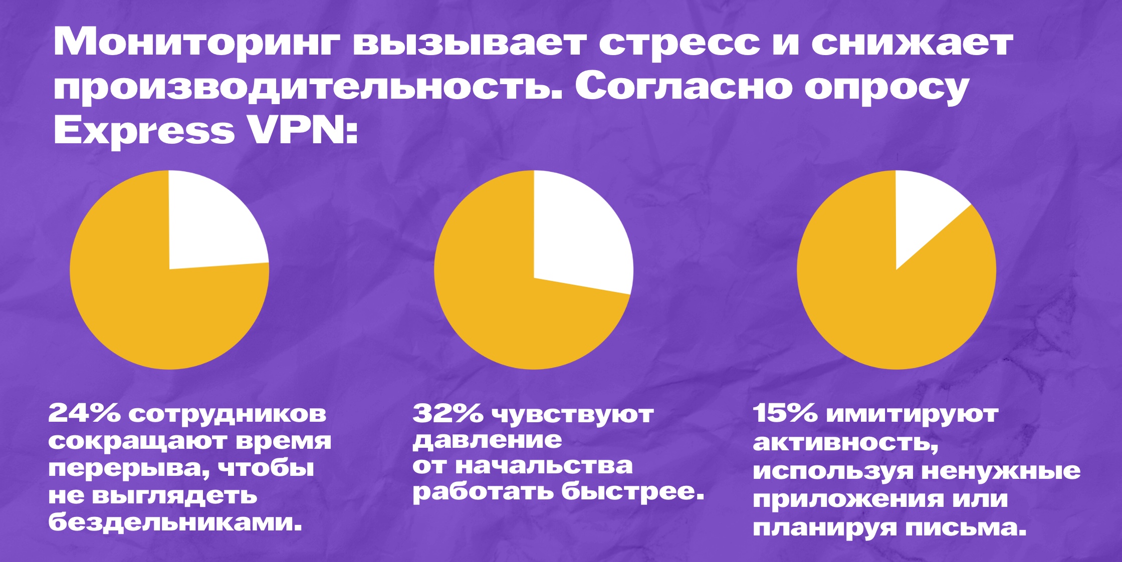 Мониторинг за сотрудниками на рабочем месте, опрос
