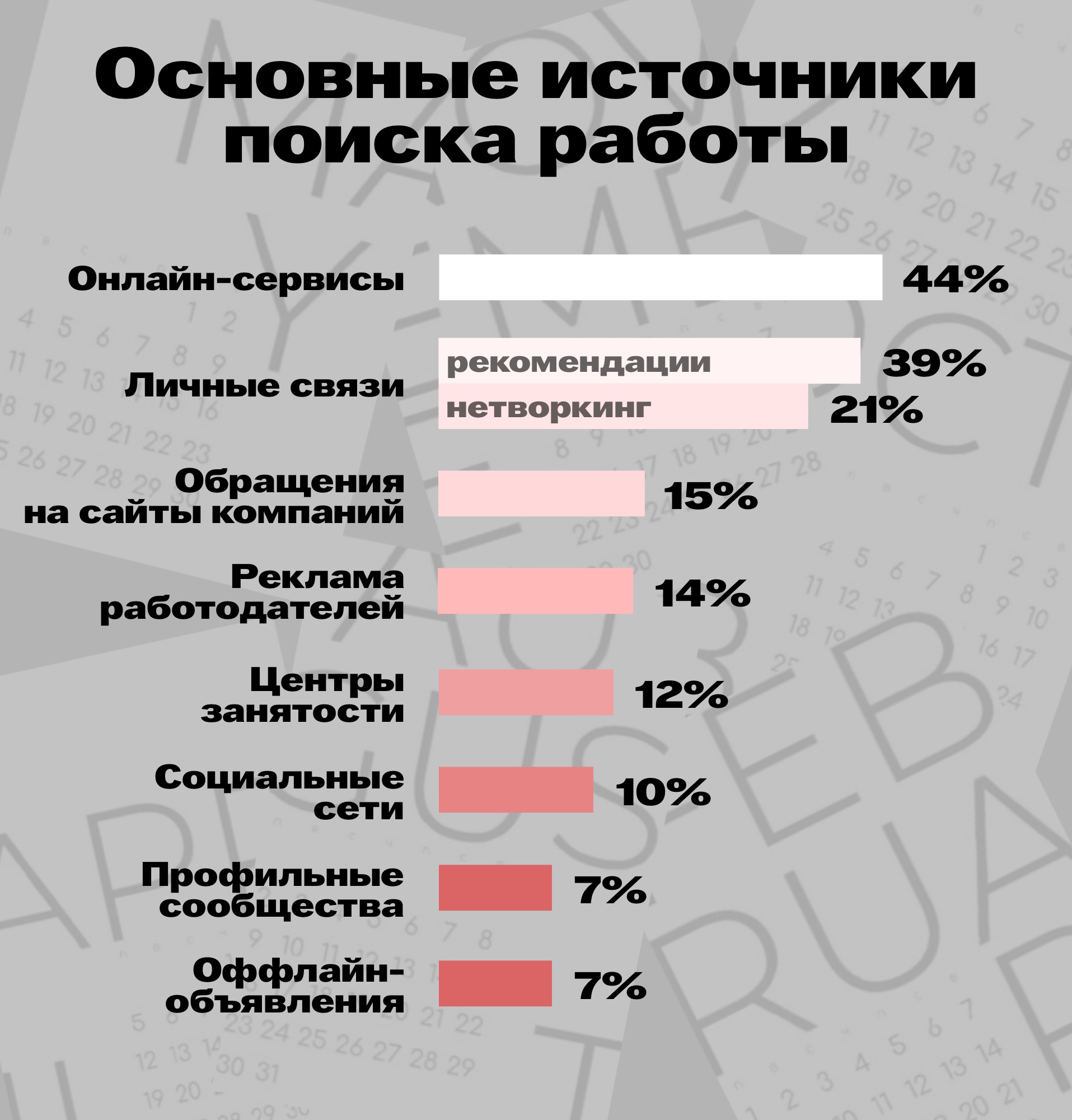 Статистика источников поиска заработка