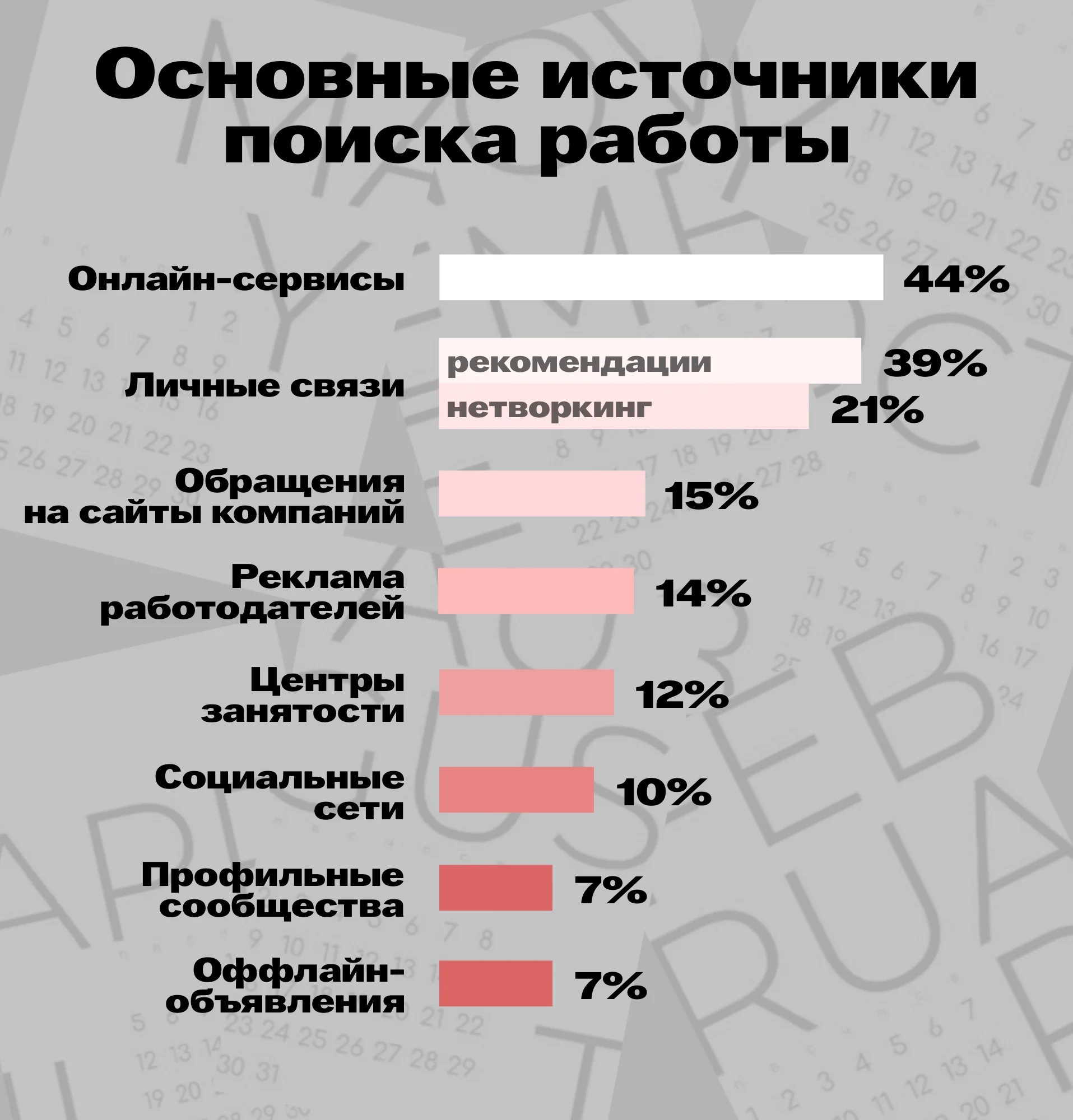 Статистика источников поиска заработка
