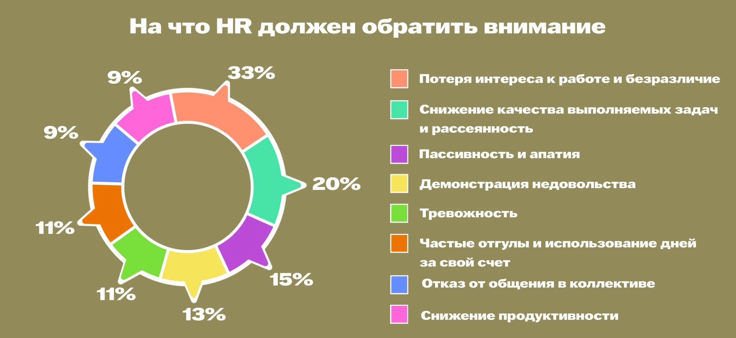 Признаки скорого увольнения