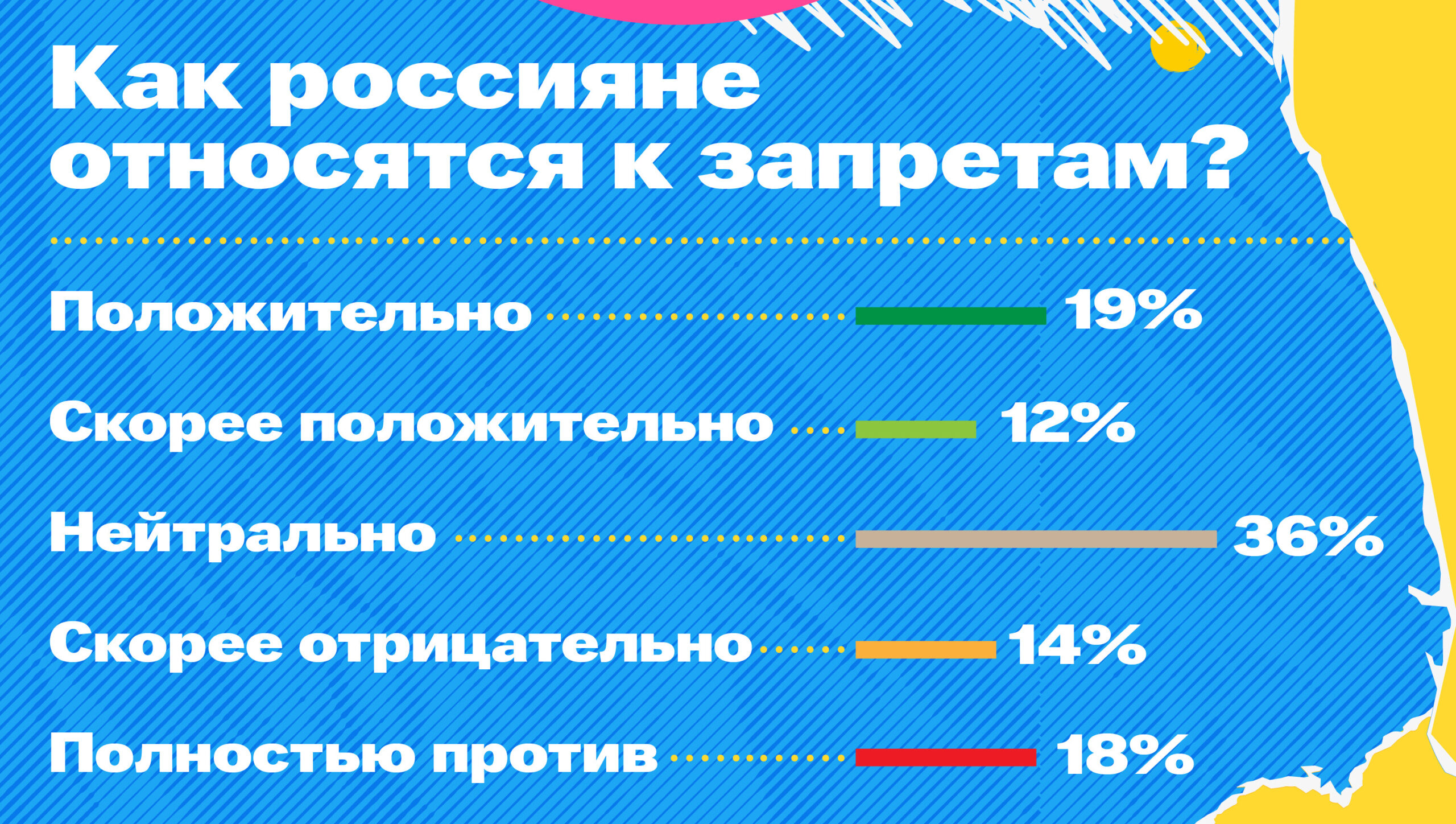 Статистика как россияне относятся к запретам на работе